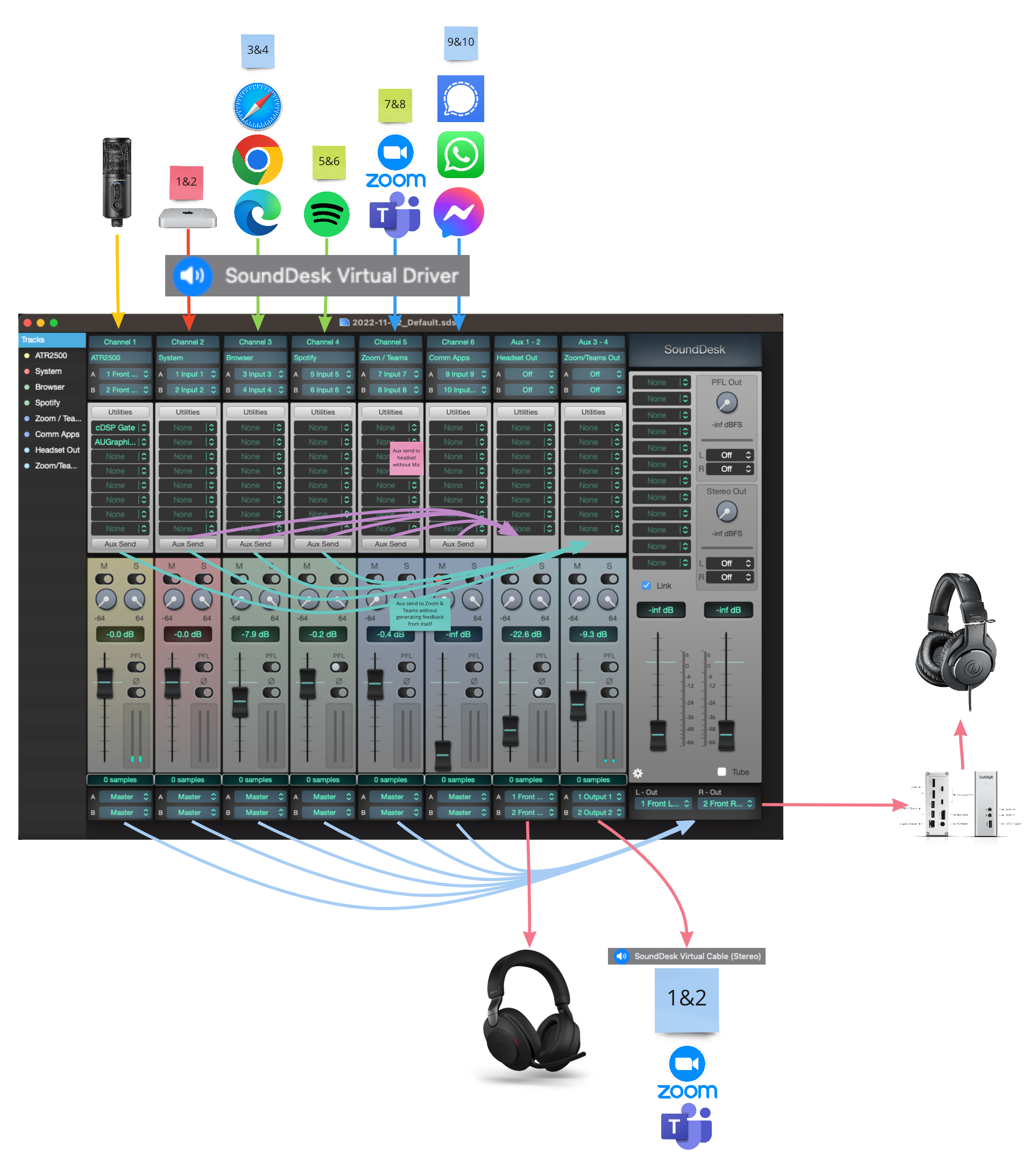 SoundDesk Overview